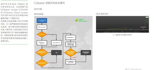 年度軟件開發供應鏈安全報告