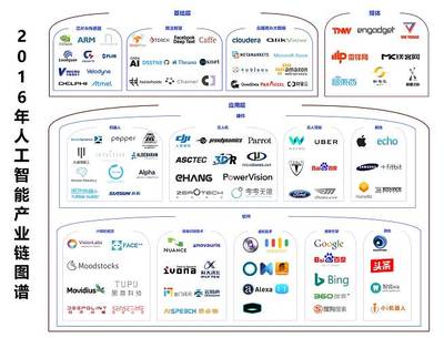 2016年人工智能產(chǎn)業(yè)梳理 一朝引爆，穩(wěn)步前進(jìn)——基礎(chǔ)軟件開發(fā)的崛起與演進(jìn)