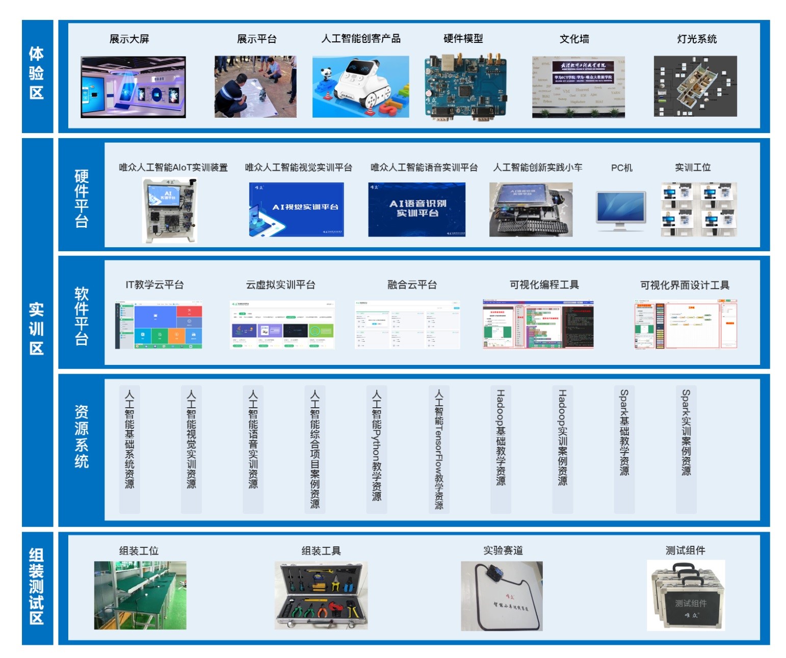 人工智能實(shí)訓(xùn)室建設(shè)方案 以人工智能基礎(chǔ)軟件開發(fā)為核心